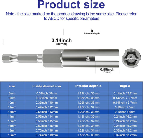 2 Pack Nut Driver Set (13mm, 19mm), 1/4 Inch Hex Shank Bit Socket Wrenches for Panel Nuts