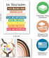 Hadley Designs Diversity Posters for Classroom Elementary, Inclusive Everyone Is Welcome Decor, Rainbow Multicultural