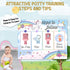 APIILVPQ 10 810" B01 Potty Training Chart with Reward Stickers, Potty Chart for Toddlers Girls, Rainbow Reward Training