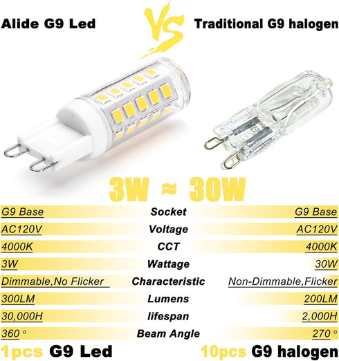 ALIDE G9 Bulbs Dimmable 3W 20W 25W 30W Equivalent,4000K AC120V T4 G9 Bulbs Lighting,300LM,360Deg,10Pack Led Replace