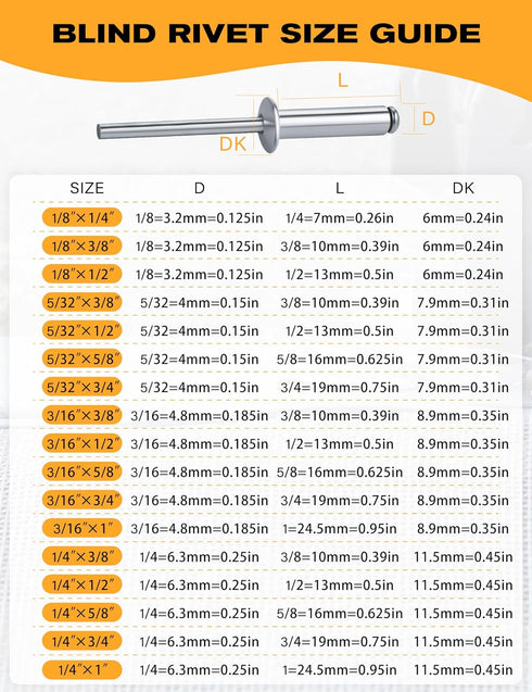 100 PCs 5/32'' x 1/4'' Aluminum Blind Rivets, Pack of 100 CT 4mm x 6mm Pop Rivets with Aluminum Grip and Steel Mandrel