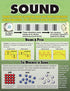 McDonald Publishing Teacher Force Motion Sound & Heat Teaching