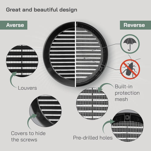 Vent Systems 6'' Inch Black Soffit Vent Cover, Pack of 5 Round Air Vent Louver with Built-in Insect Screen