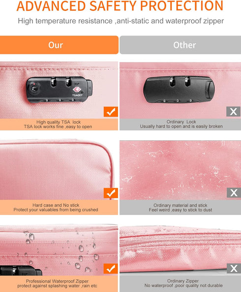 Noiposi Document Organizer, 5200? Heat Insulated, Waterproof Fireproof Document Box for Important Files, Pink