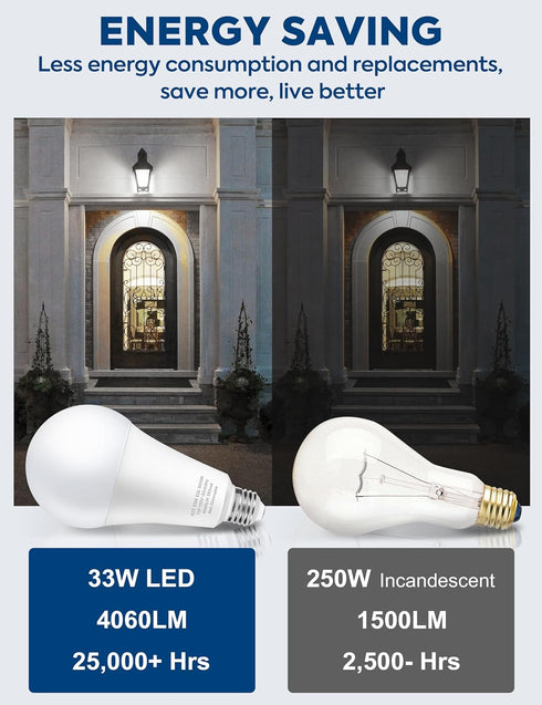 300W Equivalent LED Light Bulb, A23 4060LM Super Bright, Daylight 5000K, 33W Energy Saving, E26 Medium Base,