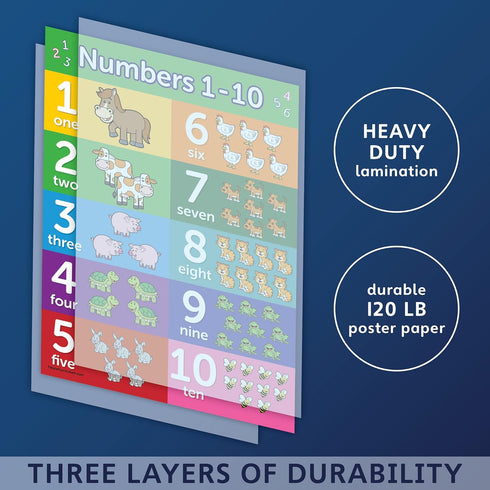 Palace Learning 5 Pack - Preschool Curriculum Kit on CD & ABC Alphabet + Numbers 1-10 + Shapes + Colors Poster Set