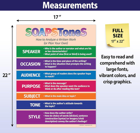 Safety Magnets SOAPSToneS Strategy Poster - Laminated, 17 x 22 inches - English Teacher's Posters for High School