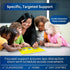 First Then Visual Schedule for Kids, Premium Durable Plastic, 32 Communication Cards, Autism Learning Materials