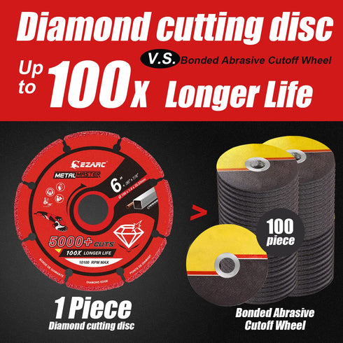 EZARC Diamond Cutting Wheel 6'' x 7/8 Inch for Metal, Cut Off Wheel with 5000+ Cuts on Rebar, Steel, Iron and INOX