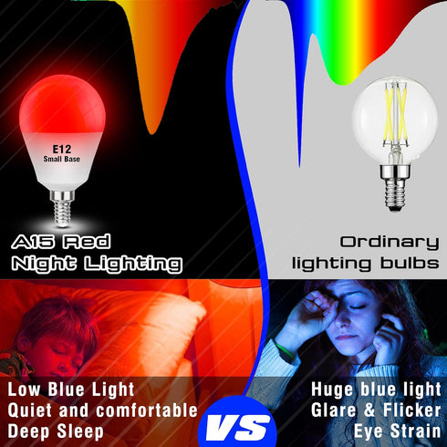 E12 Bulbs 25w-40w 625nm Bulbs 3W 300LM, G45 E12 Non-Dimmable, 2 Pack Candelabra Red Light for Sleep Equivalent, Red