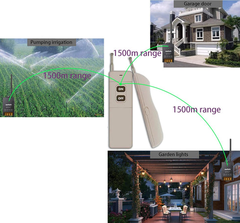 Switch,AC110V/120V/240V/40A 4900FT Wireless Light Switch,Wireless Remote Relay with Long Range,Wireless RF Switch