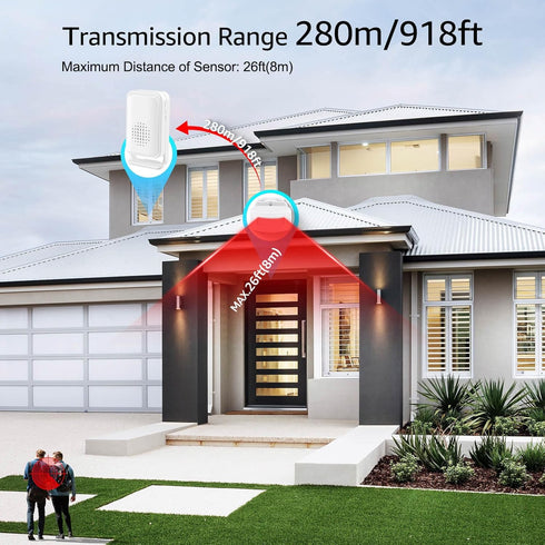 greencycle 17Ringtone 4LED Wireless Motion Sensor Door Chime, Motion Sensor Alarm, Ring Door Alarm Sensor, Ring Motion