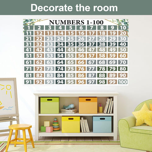 Eucalyptus Math Posters, Numbers 1-100 Chart for Classroom Decorations and Wall Decor