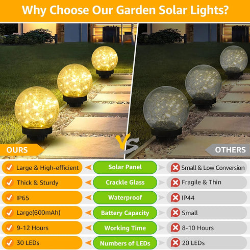 2-Pack ASOMST Garden Solar Lights Outdoor, Cracked Glass Ball Light Waterproof, Decorative Solar Globe Lights Warm