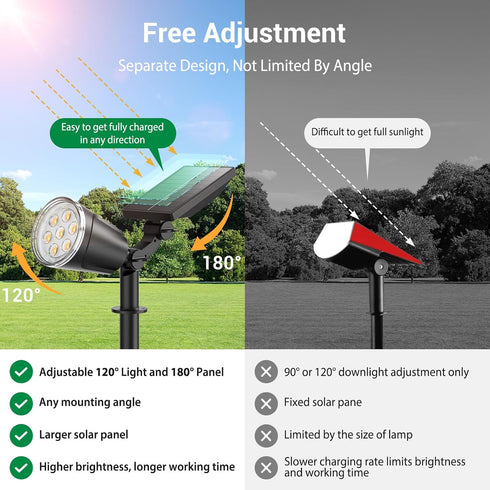 1000LM 2-in-1 15Hrs+ Solar Spot Lights Outdoor Waterproof: Big Adjustable Spotlight - Long Lasting Spot Light - Solar