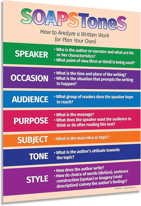 Safety Magnets SOAPSToneS Strategy Poster - Laminated, 17 x 22 inches - English Teacher's Posters for High School