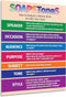 Safety Magnets SOAPSToneS Strategy Poster - Laminated, 17 x 22 inches - English Teacher's Posters for High School