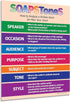 Safety Magnets SOAPSToneS Strategy Poster - Laminated, 17 x 22 inches - English Teacher's Posters for High School