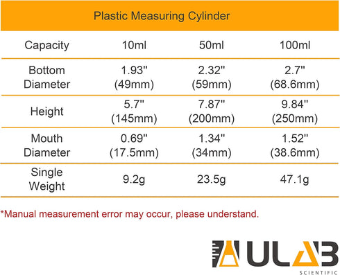 ULAB Scientific Measuring Cylinder Set, 3 Sizes 10ml, 50ml, 100ml, PP Material, Hexagonal Base, Blue Graduation, UMC1003