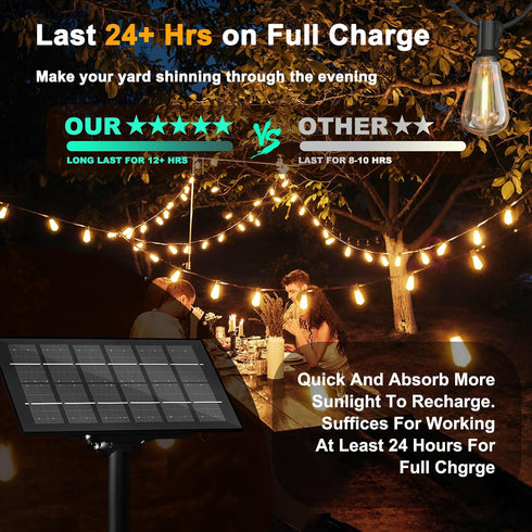 60FT Bulb 15 Stright Solar String Lights Outdoor Weatherproof with Remote, Solar Powered LED Edison Sockets Outdoor