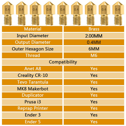 25 pcs 0.4MM Ender 3 Nozzle MK8 3D Printer Extruder Brass Nozzle for Creality Ender 3 Series