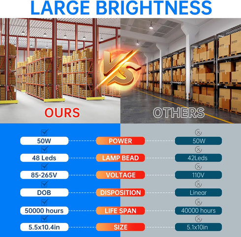 Super Bright Light Bulbs, 400-500W Equivalent, 5000LM E26 LED Bulb, 6500K Daylight for Home, Warehouse, Garage