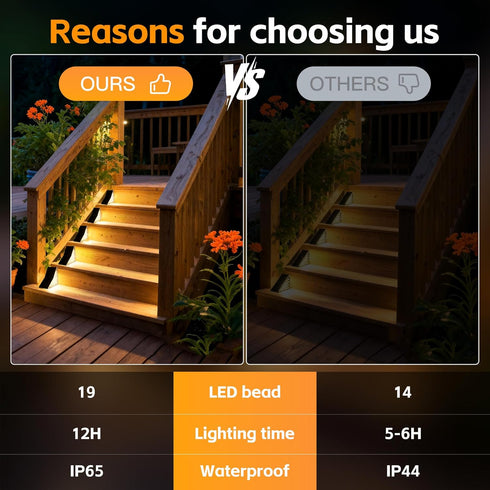 IP65 1200mAh,19 Terrace,3000k Art(8Pack) Solar Stair Lights Outdoor, Waterproof Solar Outdoor Lighting, LED,Outdoor