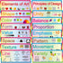 Fancy Land 16 Elements of Art Principles of Design Educational Posters, 7” x 17” for Classroom Decoration