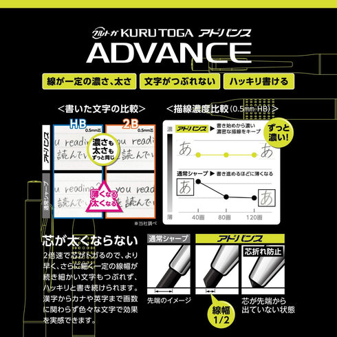 Uni Kurutoga Advance Upgrade Model, 0.5mm Mechanical Pencil, Red Body