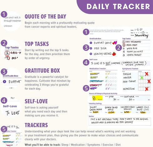 Cancer Planner STARTER PACK (3-Month) - Undated Daily Organizer to Help You Fight Cancer Day By Day