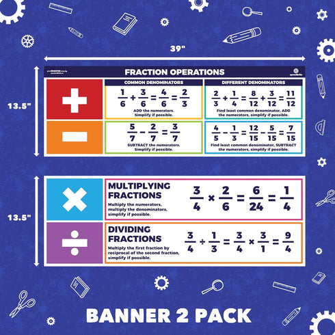 Sproutbrite Educational Math Posters - Fractions Order of Operations Classroom Banner Decorations for Teachers