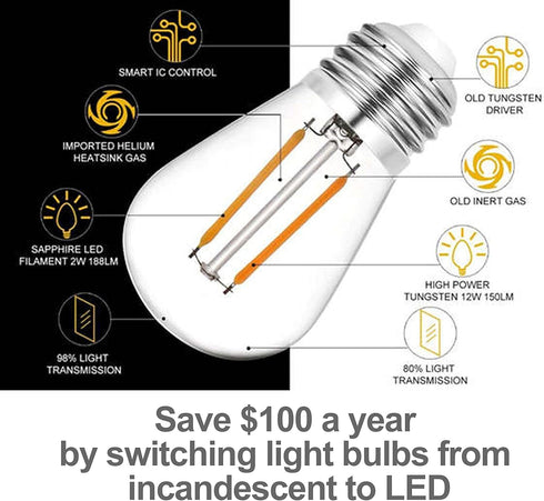 Solatec 48FT 15 Commercial 2W S14 2W LED String Lights, Shatterproof Hanging Sockets Grade Waterproof Outdoor String