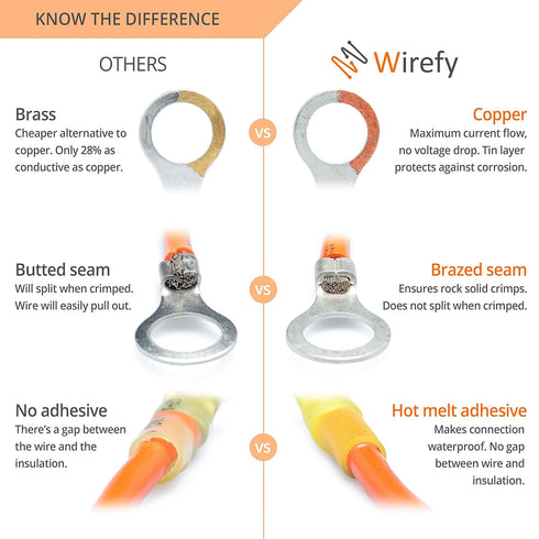 Wirefy 90 PCS Heat Shrink Ring Terminals - Yellow 3/8" Resistant Ring Connectors for 10-12 AWG Eyelet Wires