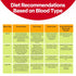 Eldoncard Blood Typing Kit, 3 Test Pack for Accurate Instant Home Testing of Blood Type