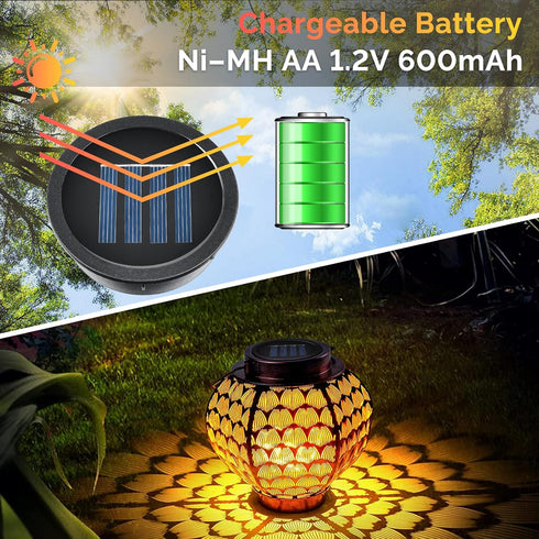ELUTENG 4 Pack 2.76 inch, 2.42 inch) Solar Light Replacement Top (Top Size Bottom Size LED Solar Lantern Light Lids