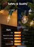C9 25FT 25 Bulbs C9 Minetom Clear Christmas String Lights, Bright & Warm Outdoor Christmas Lights, Long Life String