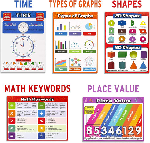 Math Educational Learning Posters, Laminated Charts for Kids, 13 Pack, Homeschool Elementary & Middle School