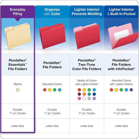 Pendaflex Essentials File Folders, Letter Size, 100 per Box, Manila