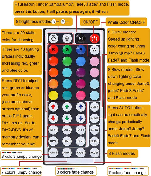 SUPERNIGHT 44 5050 2835 3528 Keys RGB LED Light Strip Wireless Remote Controller Led Light Remote Replacement for SMD
