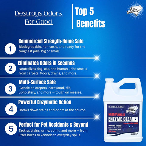 Commercial (1 Multi-Purpose Enzyme Cleaner & Odor Eliminator | Pet & Human Urine, Stains & Odors | Carpet, Laundry