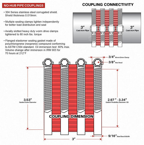 Supply Giant 37522CS No-Hub Coupling Heavy Duty Colored Shield, 3 inch, Red