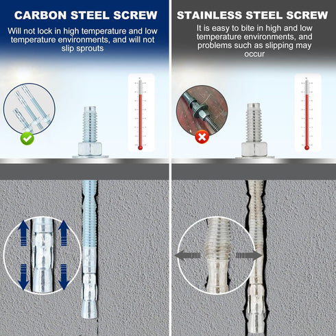 1/4"x2-1/4" Wedge Anchor by Zinced, Heavy-Duty Fastener for Cement and Concrete (20pcs Pack)