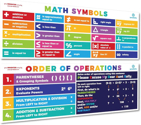 Sproutbrite Math Poster, PEMDAS Boho/Bright Banner for Classroom Decor, Middle & High School
