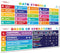 Sproutbrite Math Poster, PEMDAS Boho/Bright Banner for Classroom Decor, Middle & High School