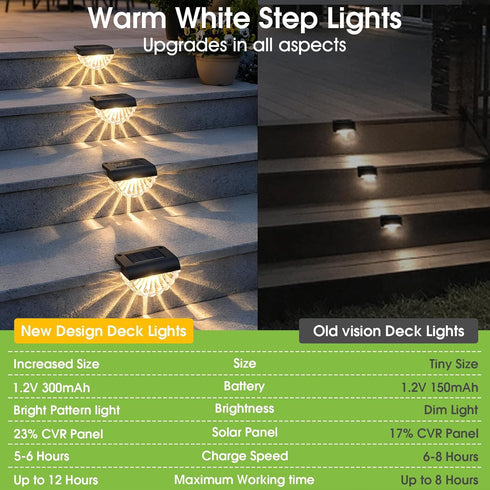 12 Pack Greluna Solar Fence Lights Outdoor, Waterproof Deck Lights, Auto Dusk to Dawn Step Lights with Warm White Glow