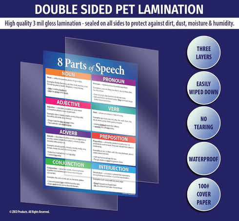 Parts of Speech Posters, Laminated 17 x 22 inches English Grammar Poster for Middle and High School Classrooms
