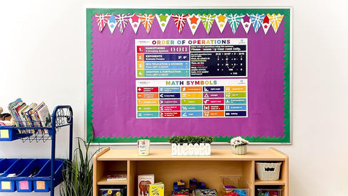 Sproutbrite Math Poster, PEMDAS Boho/Bright Banner for Classroom Decor, Middle & High School