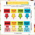 PerKoop 16 Boxes Sign Here Notarize Initial Here Sign and Date Sign Here Tabs Sign Here Stickers Sign Here Flags for Office School Students Notebook Annotating Books Notary Books, 100 Pcs Each Box