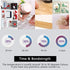 Double Sided Adhesive Stick Dots, Mounting Putty Stick Tack for Wall Hanging Crafts, Clean Removable Party Decorations