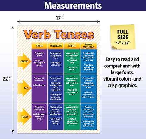 ZOCO Verb Tenses Poster, Laminated 17x22 Grammar Anchor Chart for ELA Classroom Decor, English Teacher Must-Have